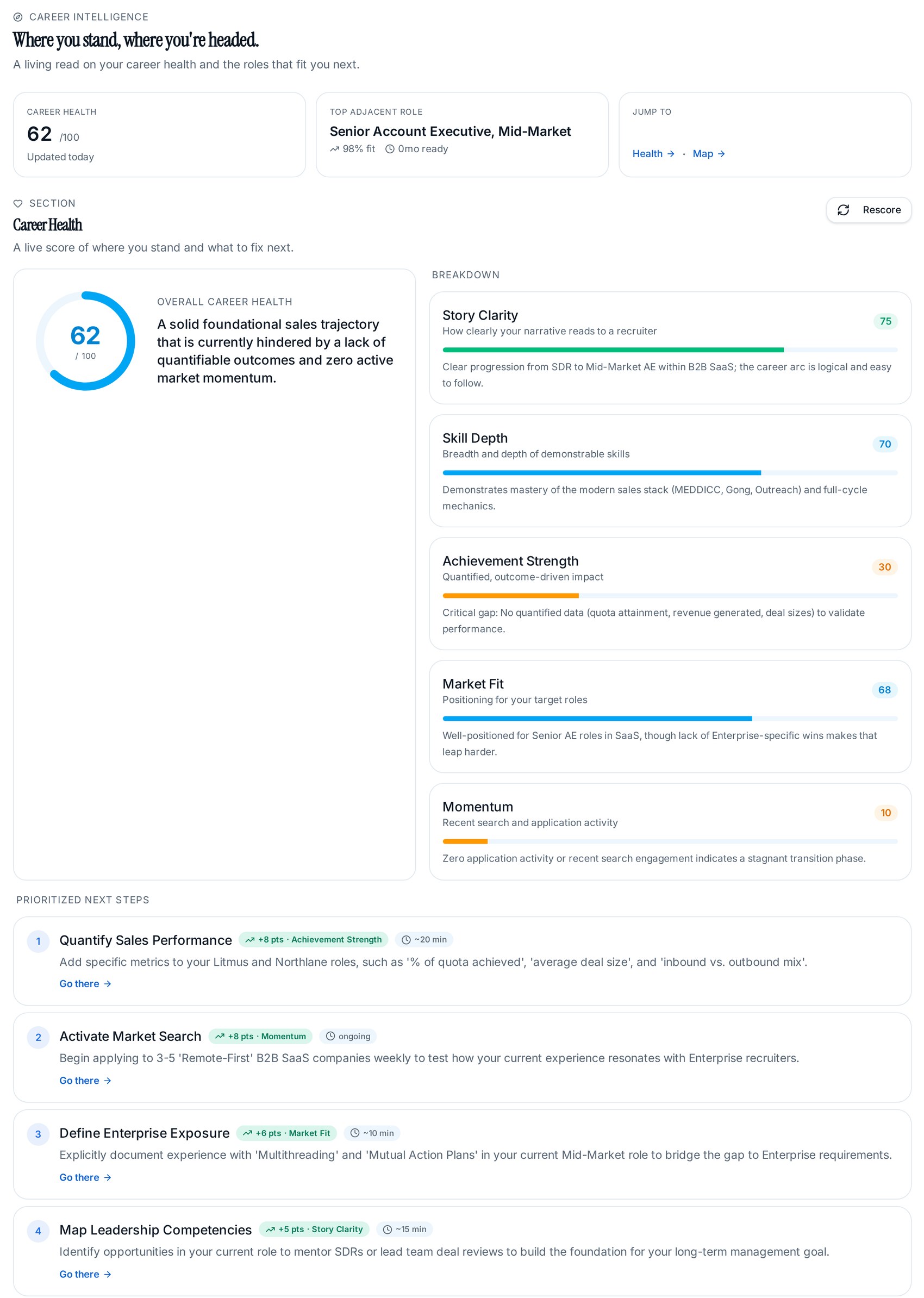 CareerFindr Career Intelligence page showing a career health score of 62 out of 100, a five dimension breakdown and prioritized next steps